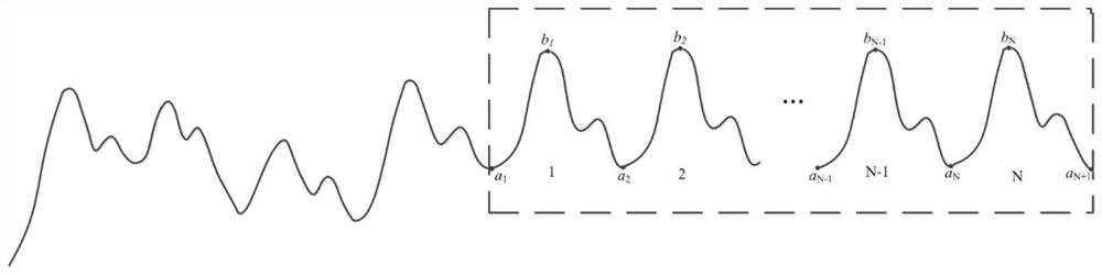 A kind of control method of pulse signal detection