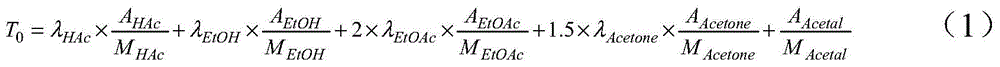 A kind of method of hydrogenation of acetic acid to produce ethanol