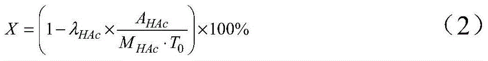 A kind of method of hydrogenation of acetic acid to produce ethanol