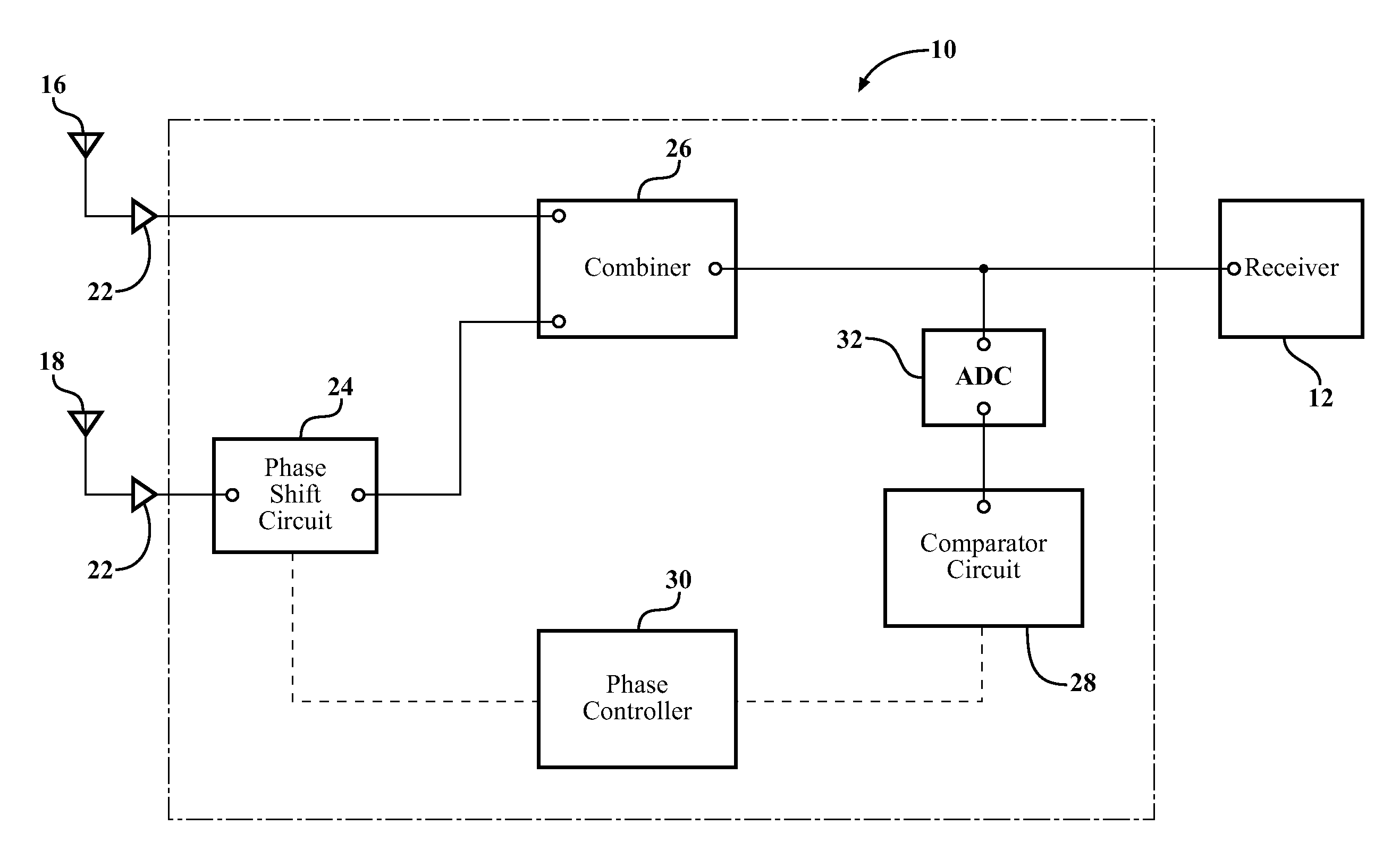 Diversity antenna system and method utilizing a threshold value