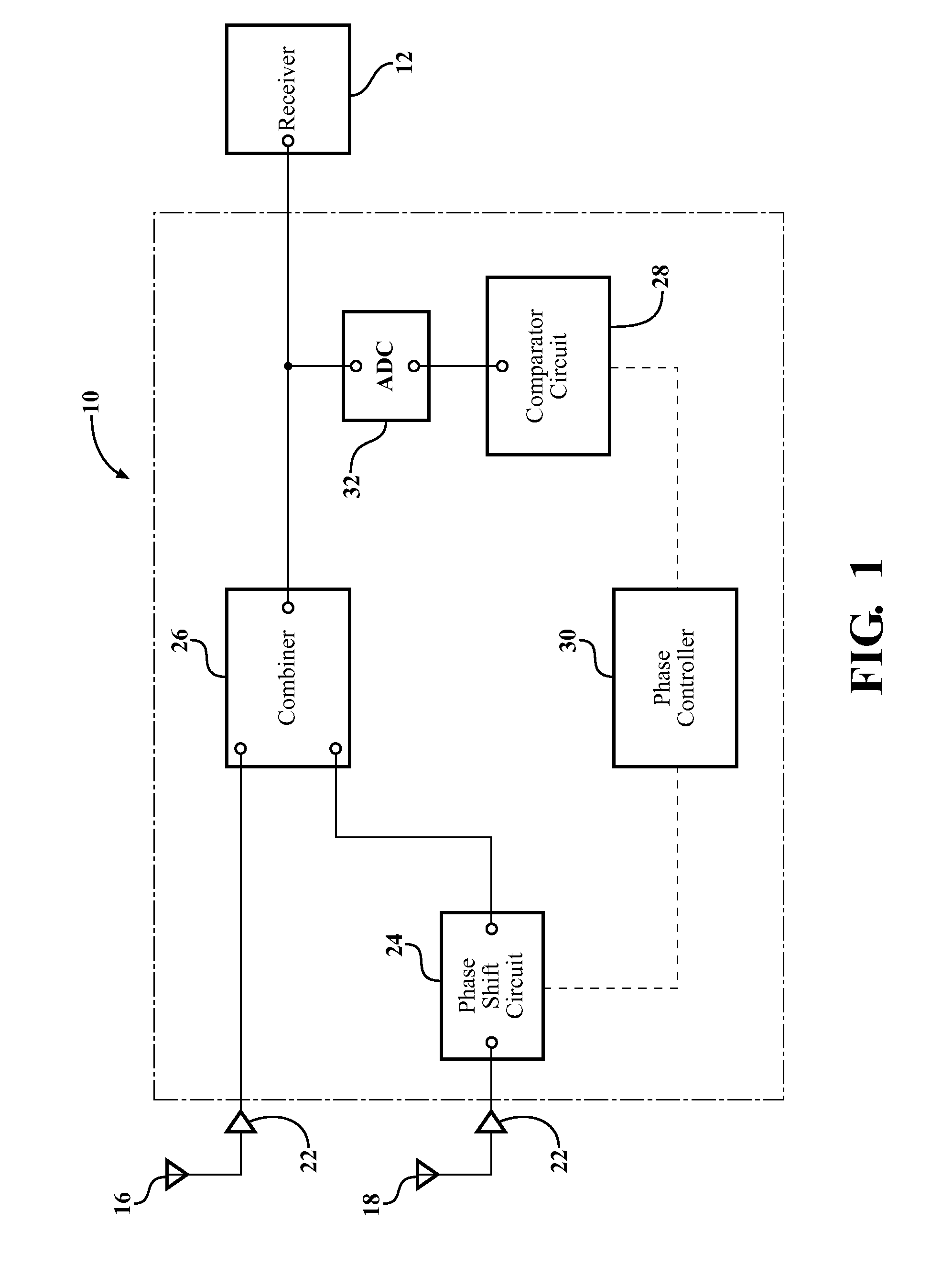 Diversity antenna system and method utilizing a threshold value