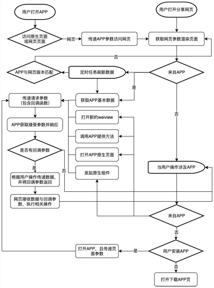 Method and device for acquiring web resource