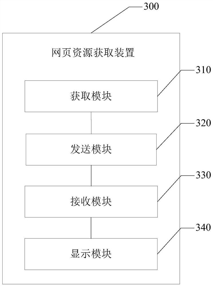 Method and device for acquiring web resource