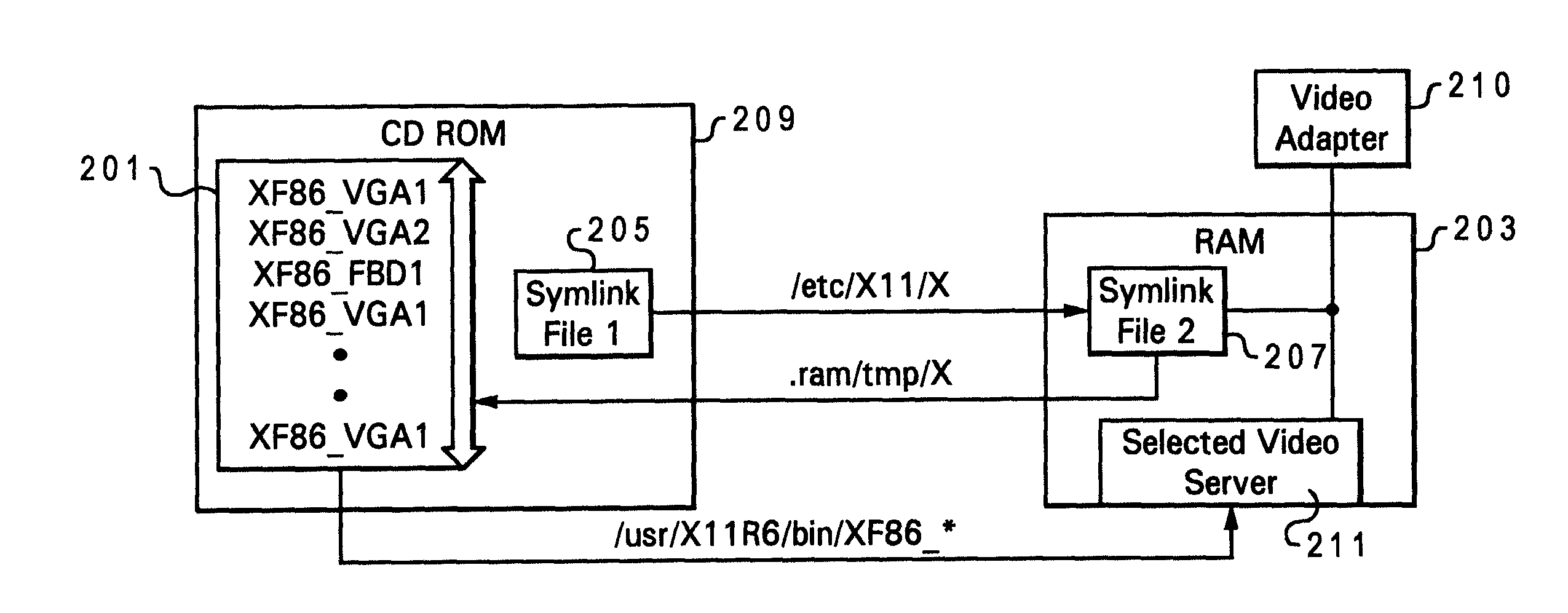 Method and system of dynamic video driver selection on a bootable CD via symbolic links