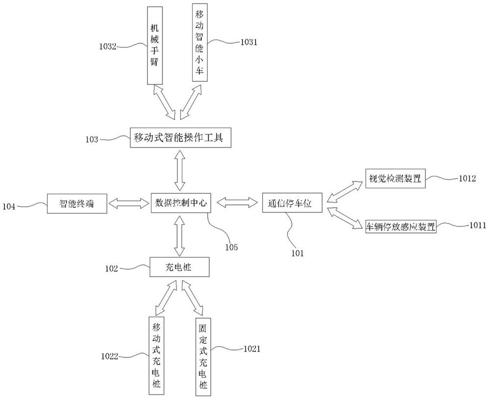 New energy vehicle intelligent charging system and charging method