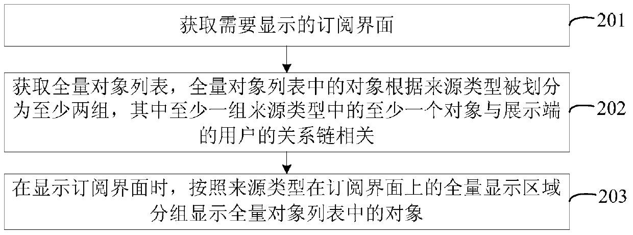 Subscription interface display method, device and display terminal