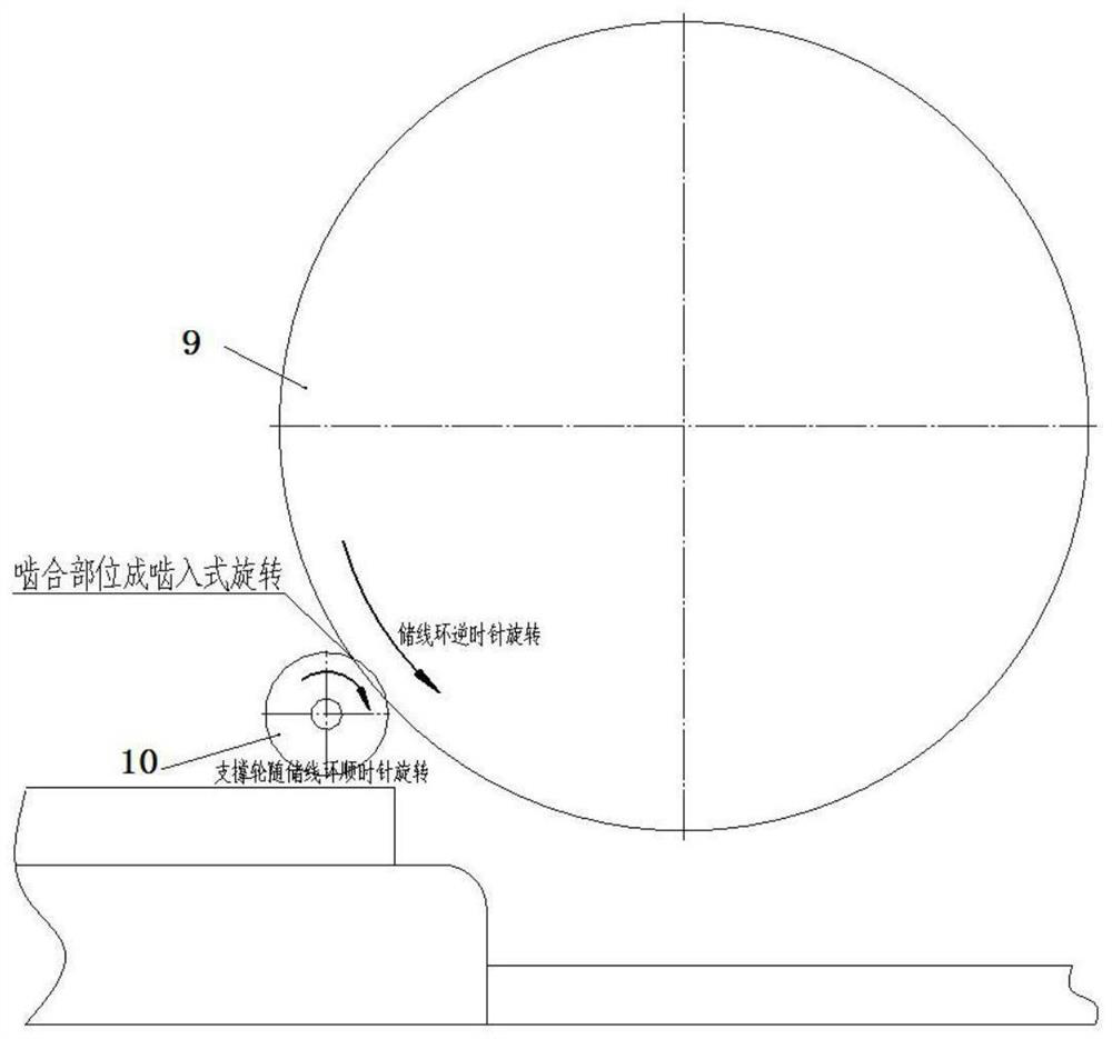 Semi-automatic annular winding machine protection device