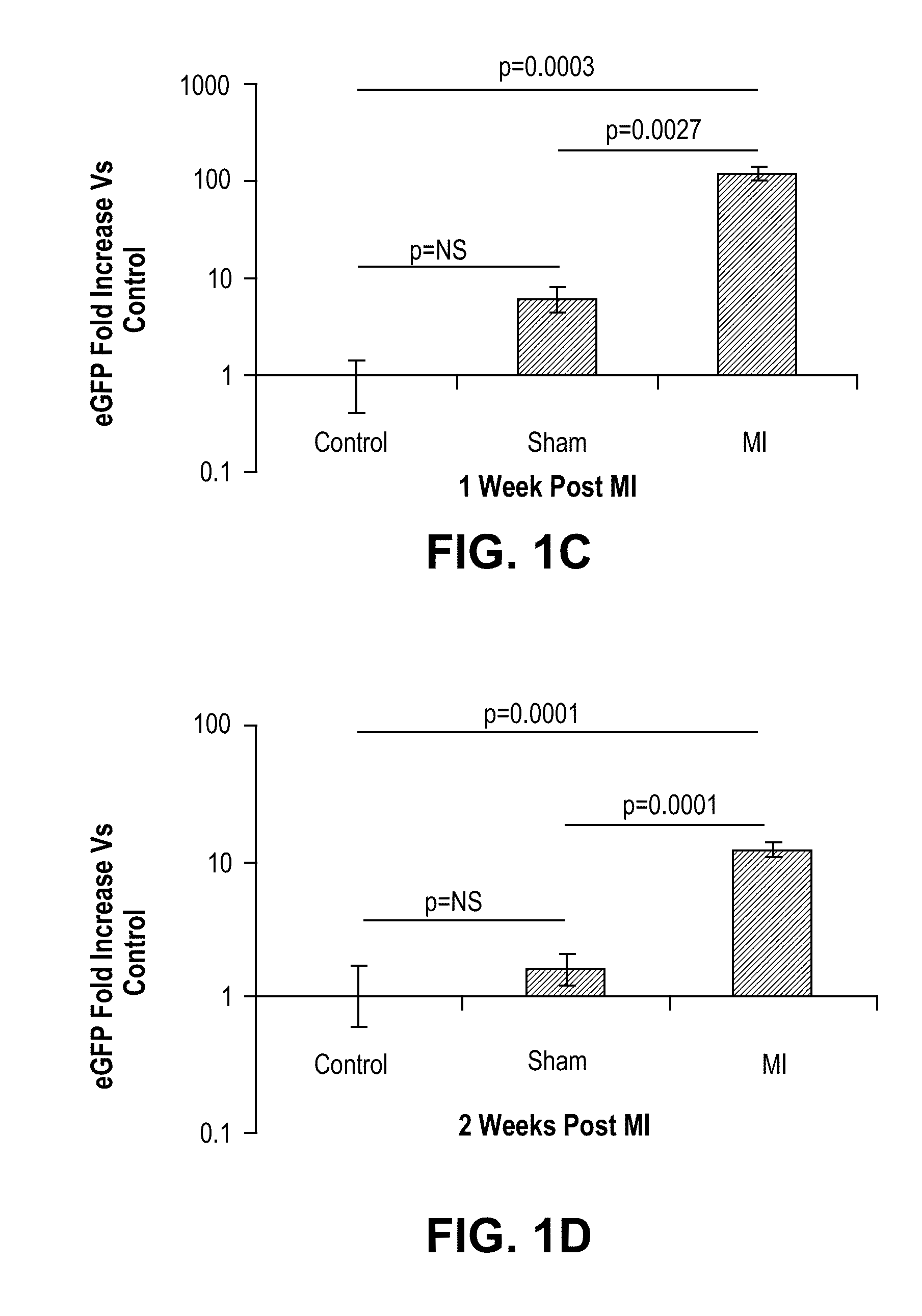 Methods of cardiac repair