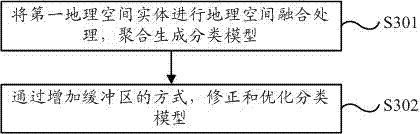 A Customer Relationship Discovery Method Based on Data Vectorization Spatial Analysis