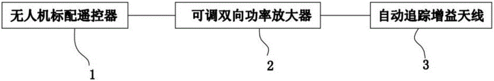 Automatic tracking antenna gain system for long distance directional image transmission