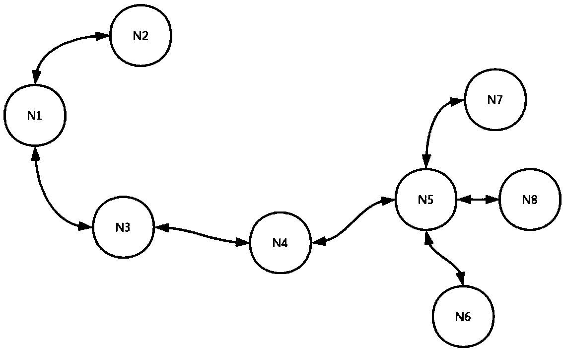 Distributed data management system and management method