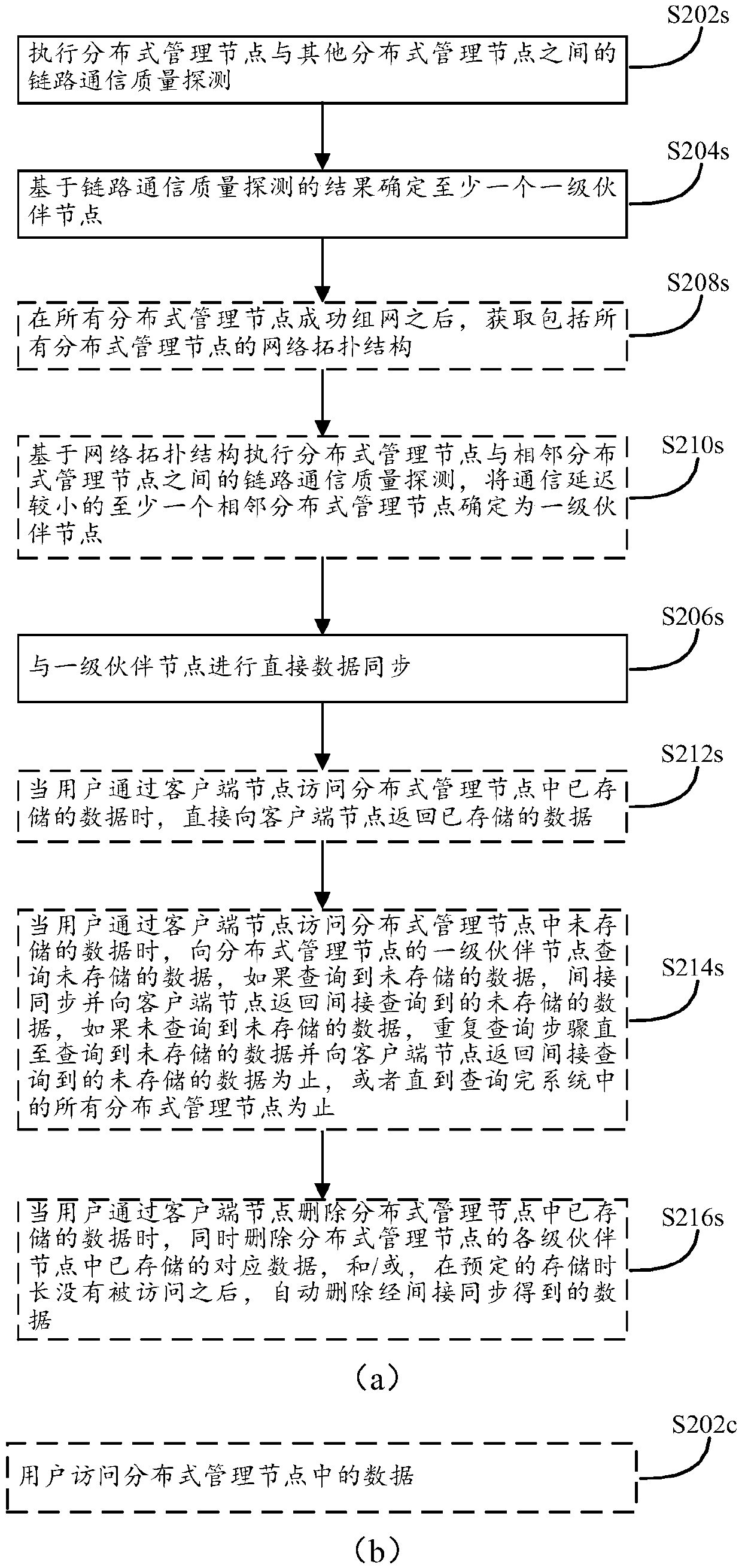 Distributed data management system and management method