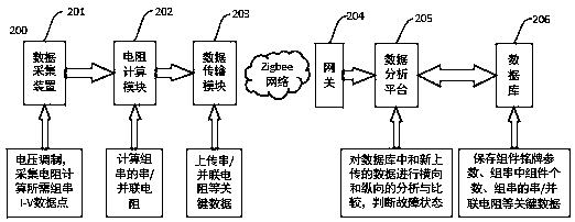 Resistance-calculation-based fault diagnosis method for photovoltaic string