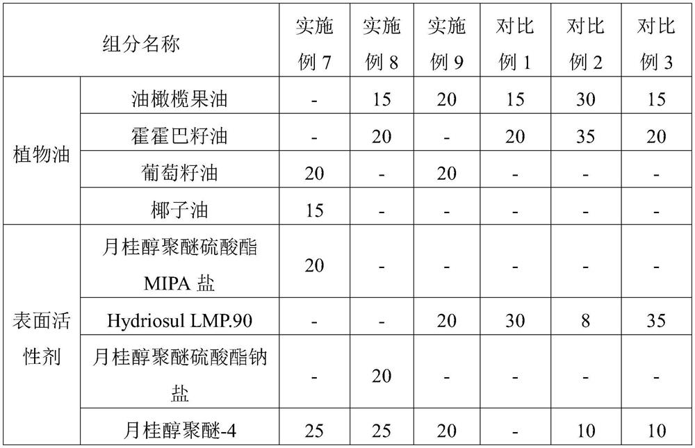 Cleansing composition and its preparation method and application