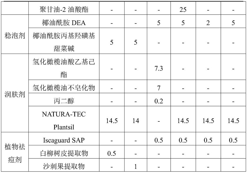 Cleansing composition and its preparation method and application