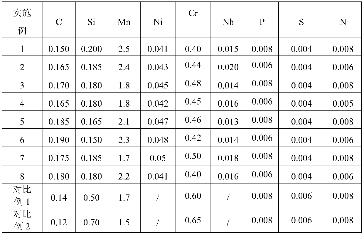 800 MPa-level cold rolled steel with hardening index value n larger than or equal to 0.155 and production method