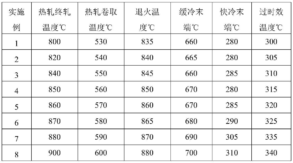 800 MPa-level cold rolled steel with hardening index value n larger than or equal to 0.155 and production method