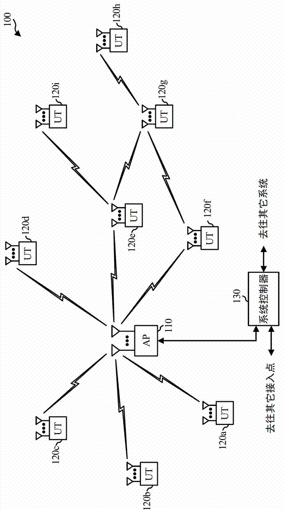 Aggregated MPDU (A-MPDU) numerology and MPDU grouping