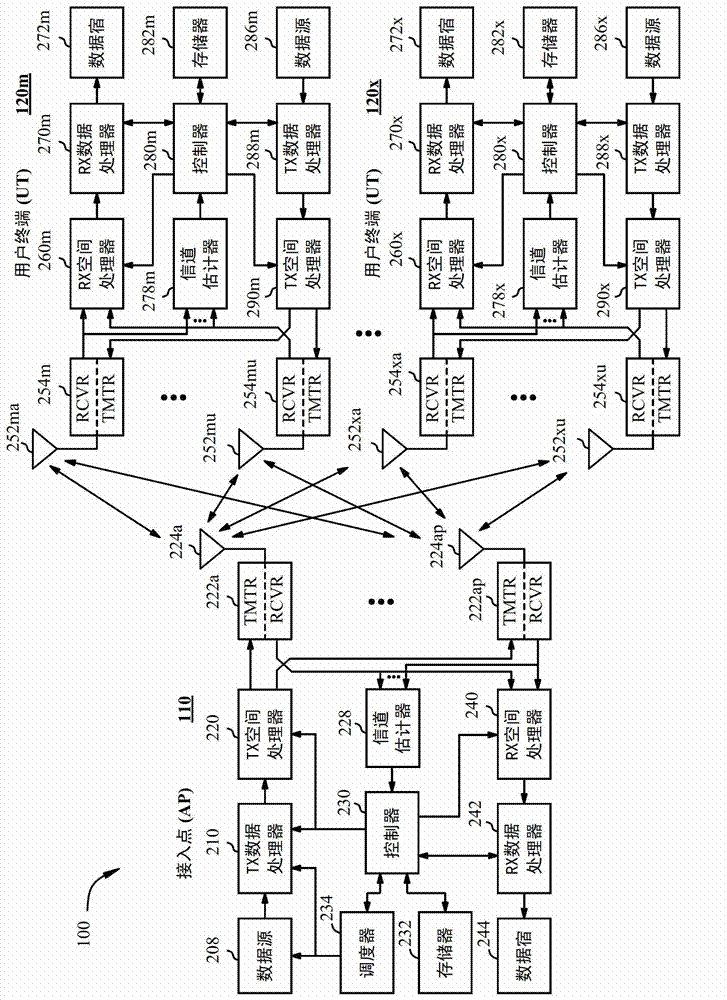 Aggregated MPDU (A-MPDU) numerology and MPDU grouping