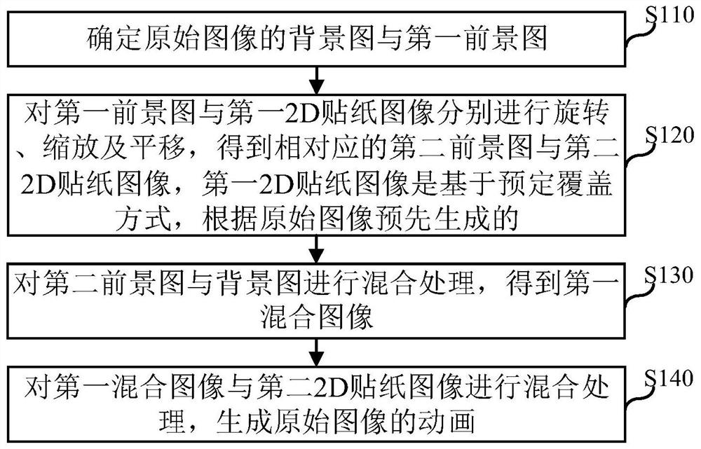 Animation generation method, device, electronic device, and computer-readable storage medium