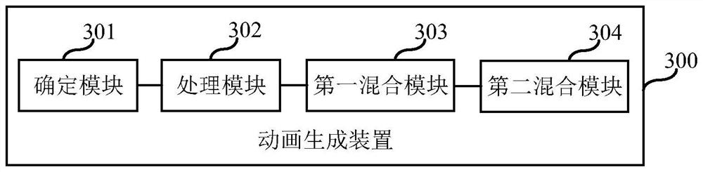 Animation generation method, device, electronic device, and computer-readable storage medium