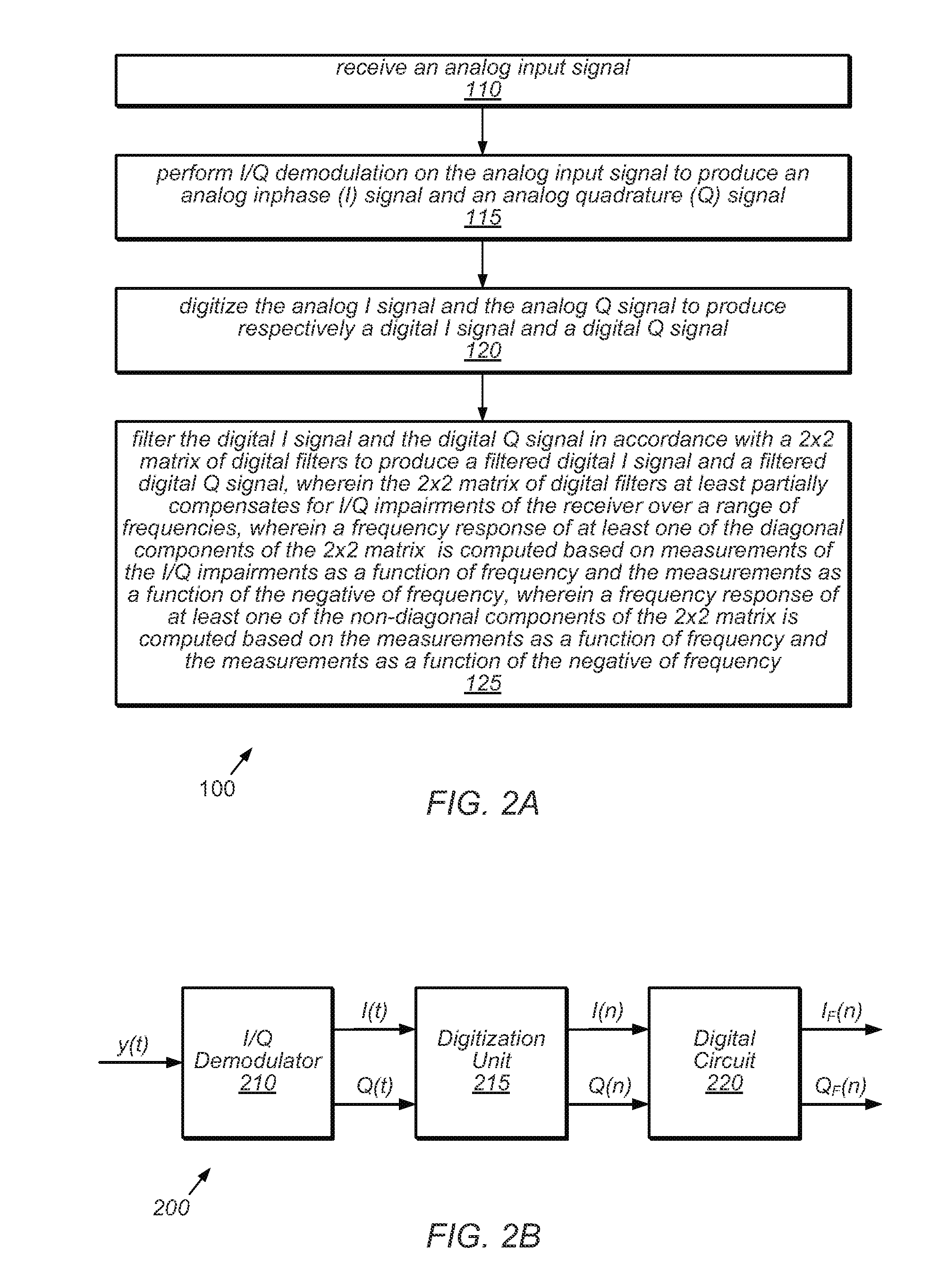 Computing I/Q impairments at system output based on I/Q impairments at system input