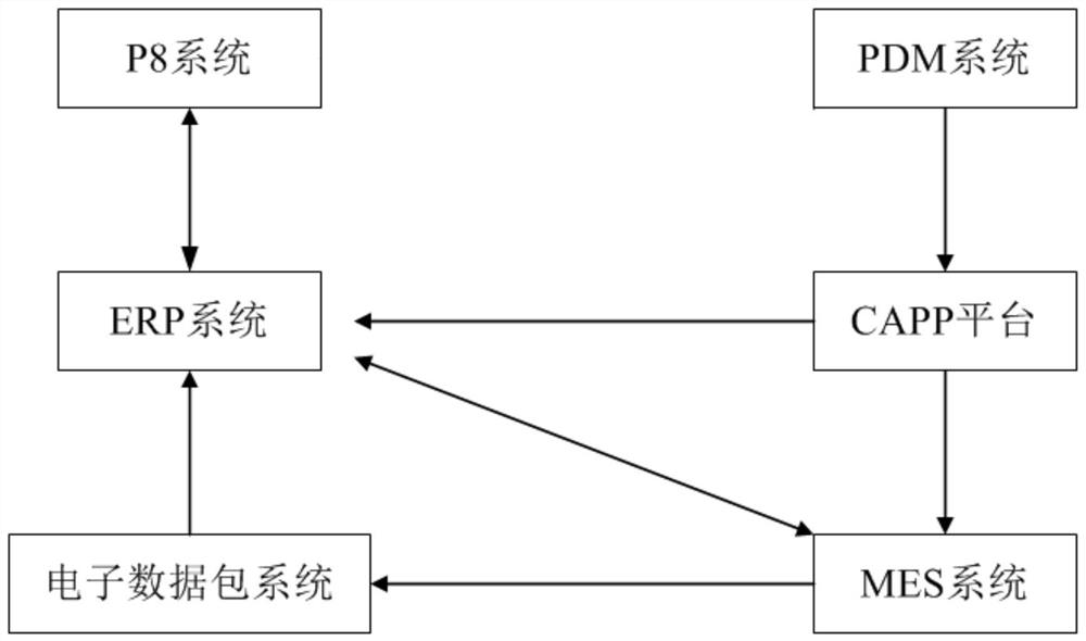 Digital management system for industrial discrete production