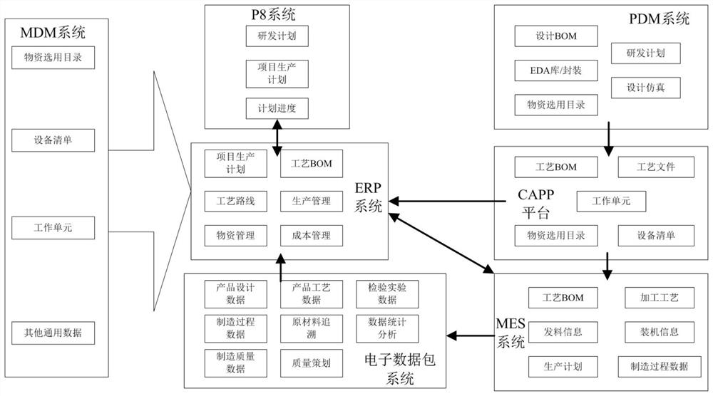 Digital management system for industrial discrete production