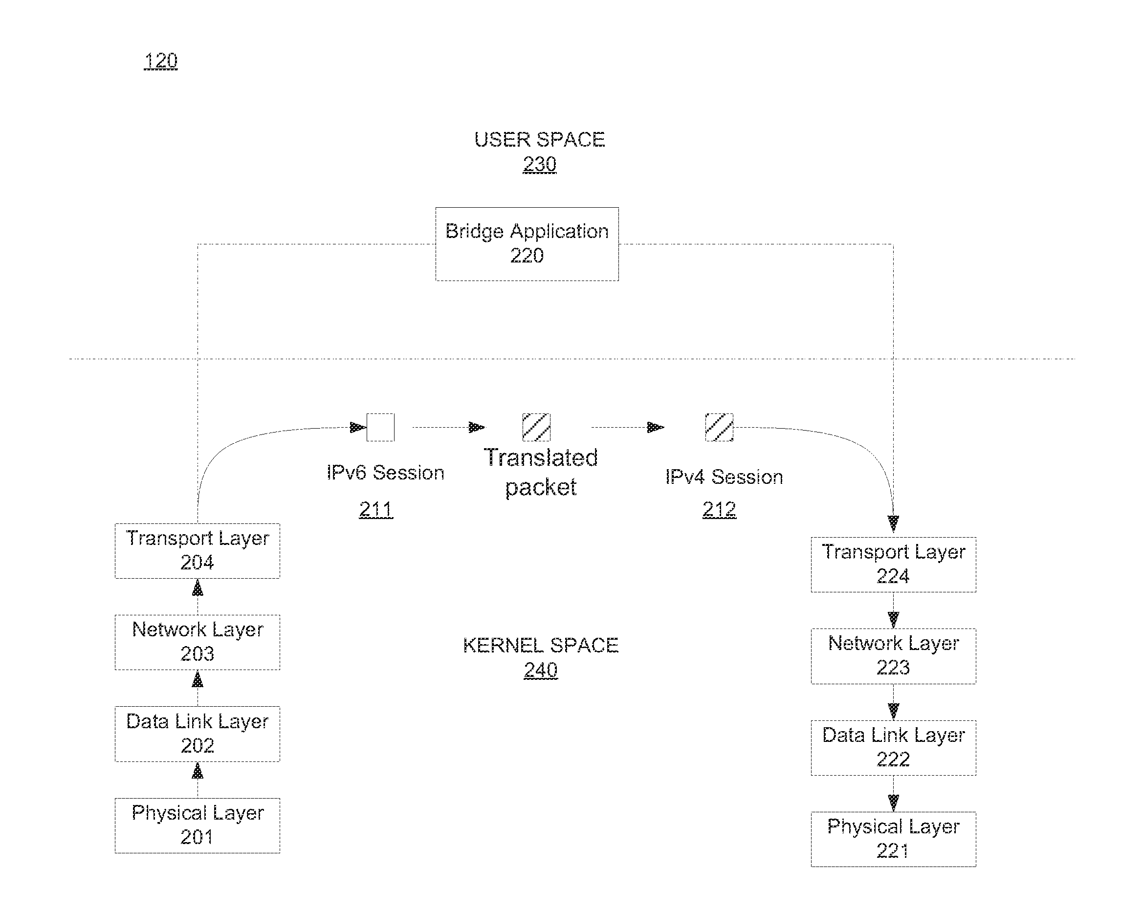 Network address translation