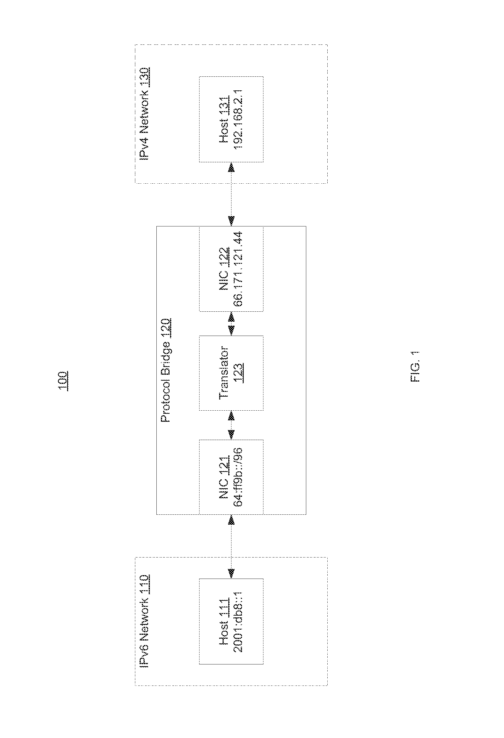 Network address translation