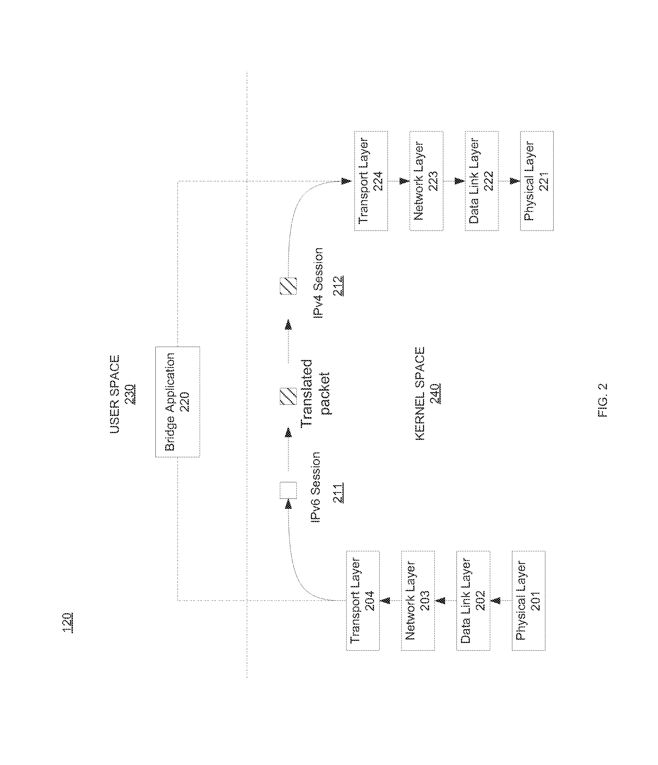 Network address translation