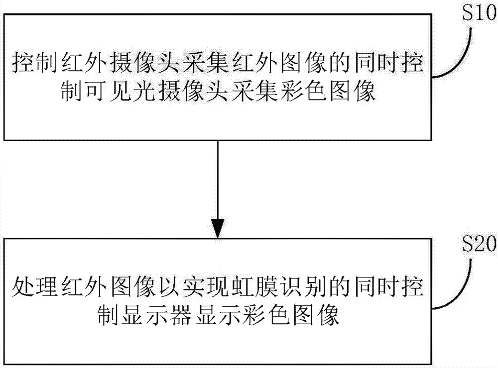 Terminal unlocking method and terminal