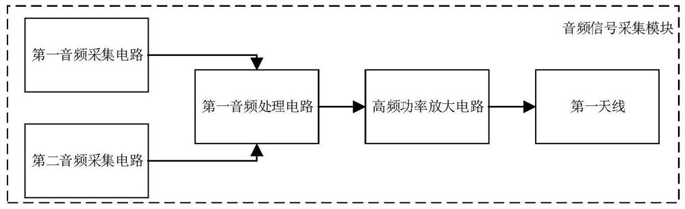 Playing evaluation system