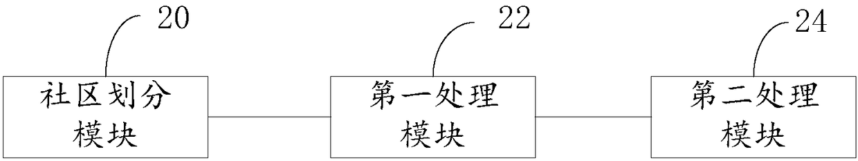 Data processing method and device and computer readable storage medium