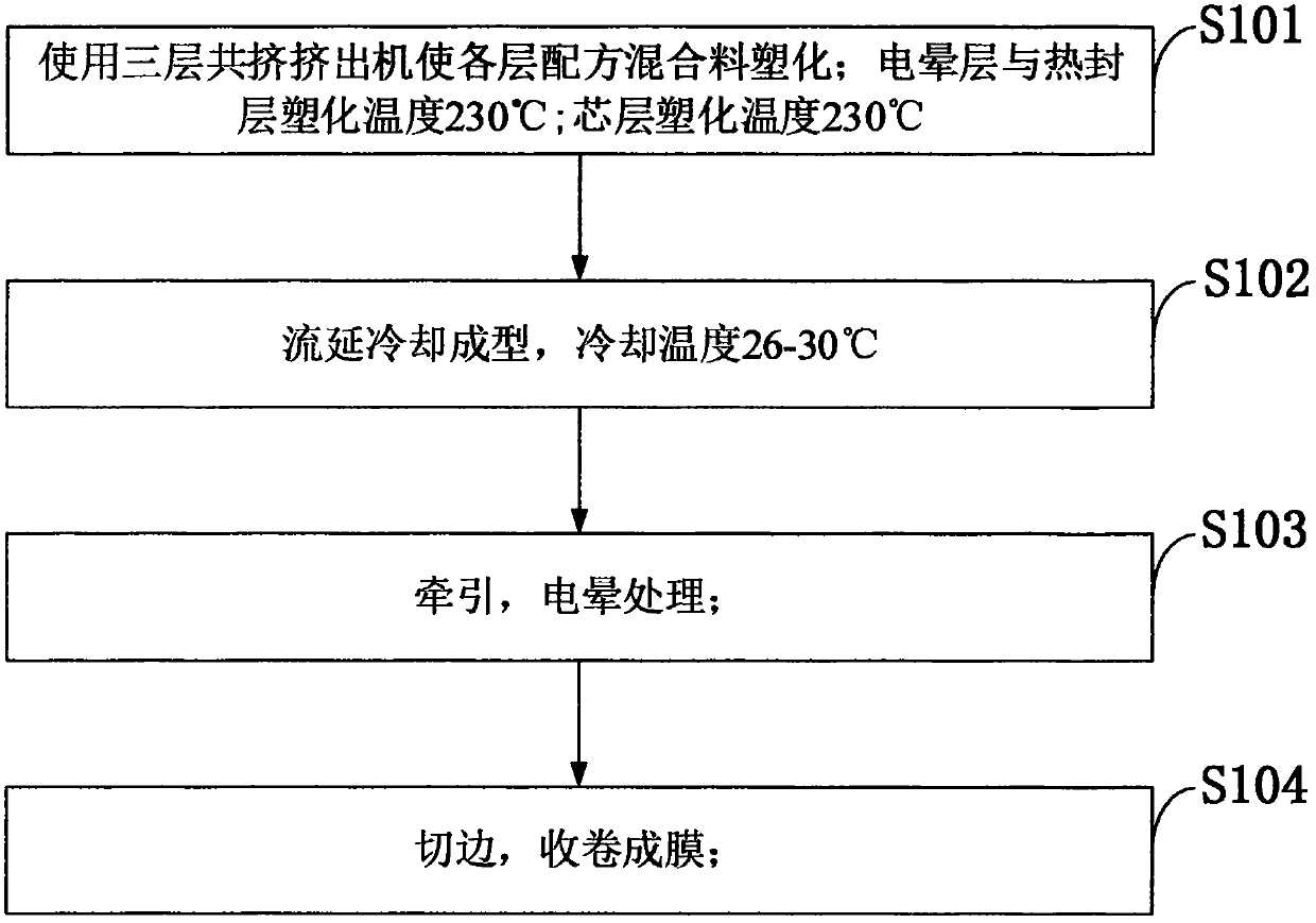 A kind of grinding fog type easy heat sealable PP film and preparation method thereof