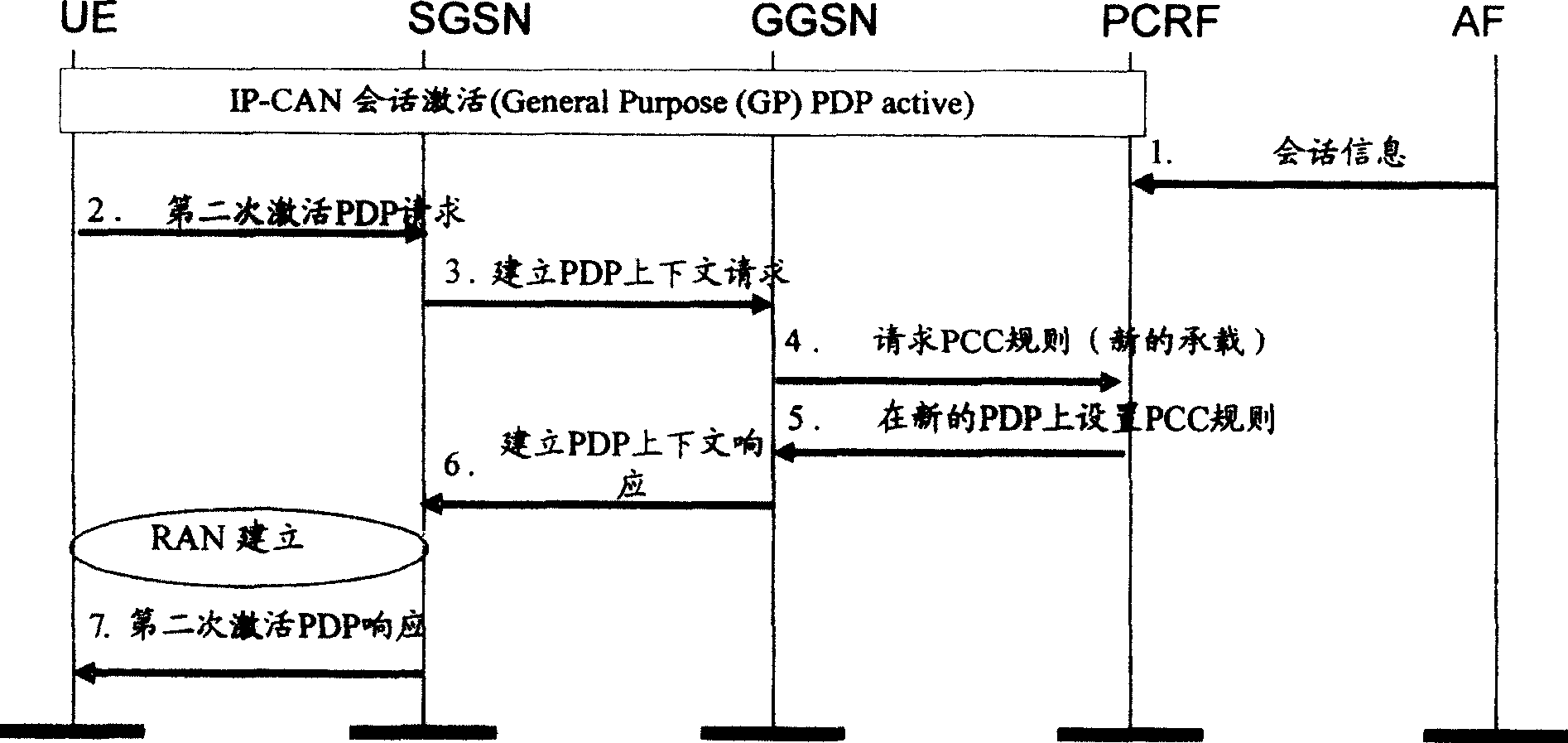 Method and application for obtaining beared information in mobile communication system