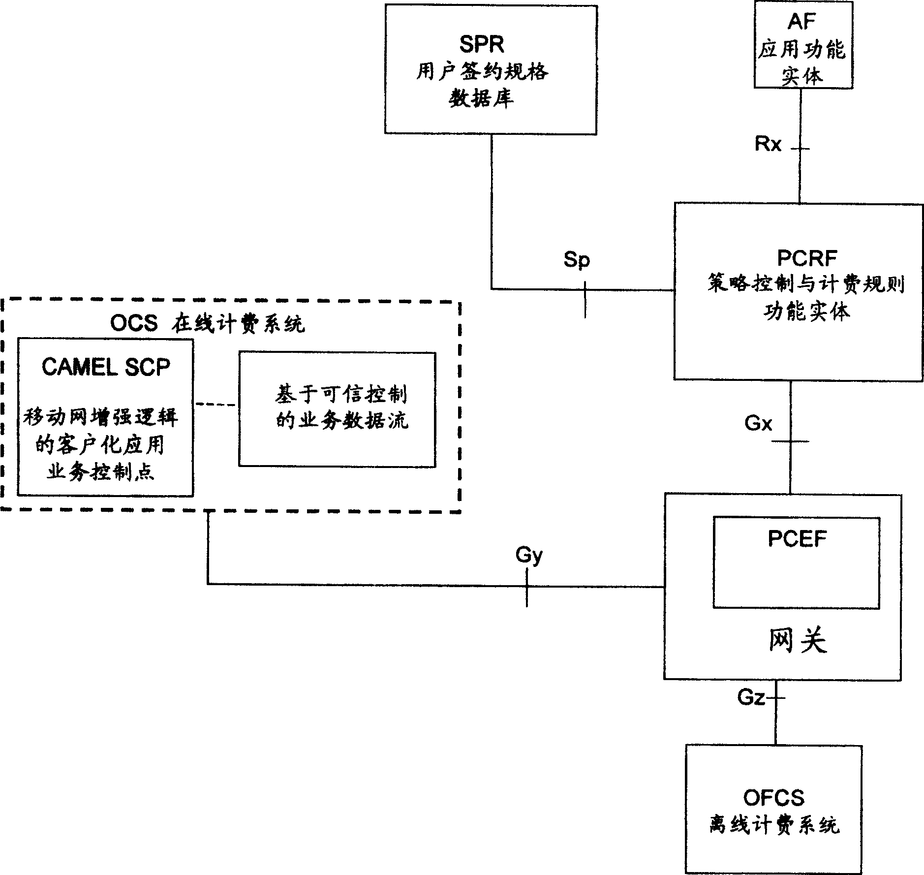 Method and application for obtaining beared information in mobile communication system