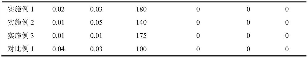 Non-total nutrient special medical food with blood fat reducing effect and preparation method thereof