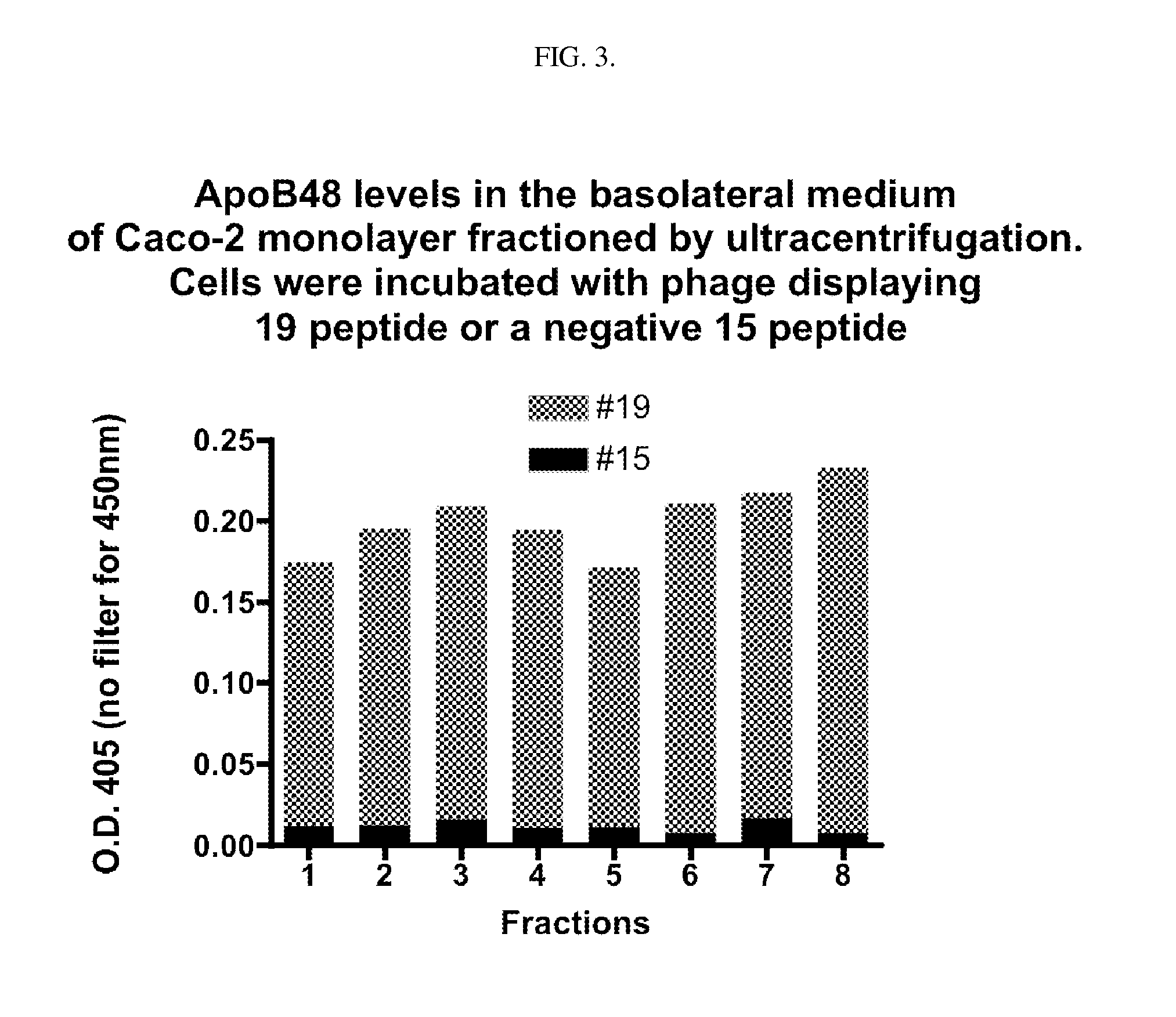 Intestinal peptide targeting ligands