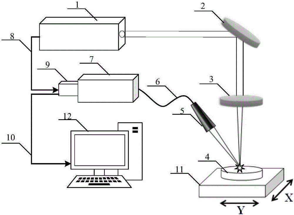 Multispectral combined laser induced breakdown spectroscopy cereal crop producing area identification method