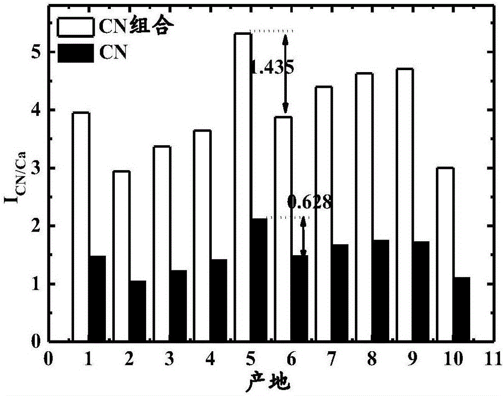 Multispectral combined laser induced breakdown spectroscopy cereal crop producing area identification method