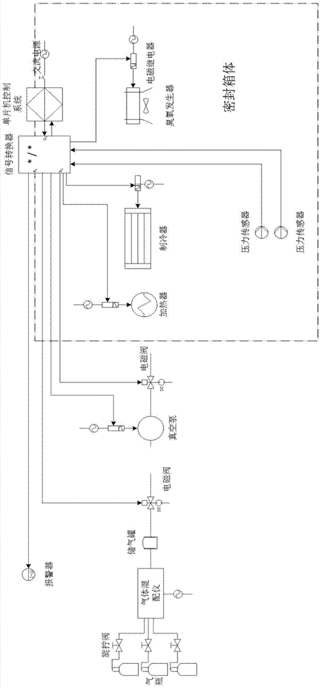 Modified atmosphere thawing device for omophagia seawater fish and thawing method thereof