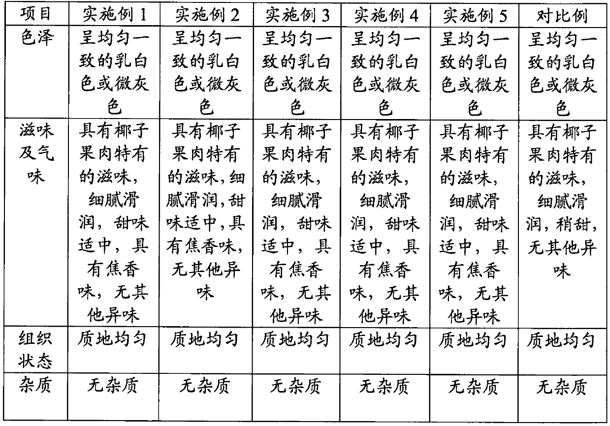 Baked coconut milk and preparation method thereof