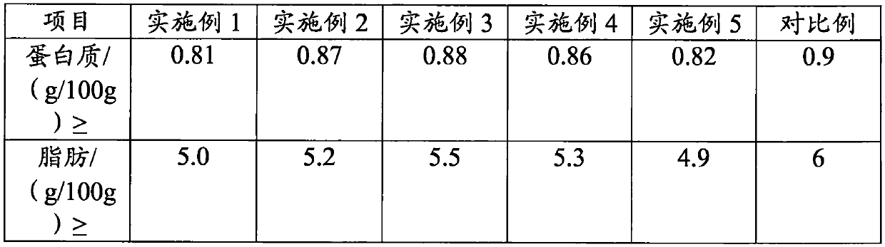 Baked coconut milk and preparation method thereof