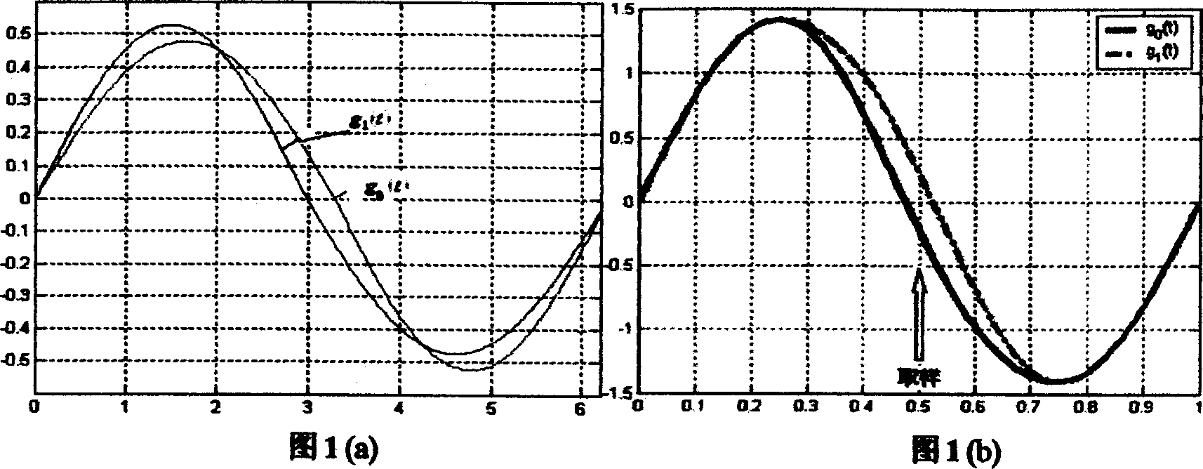 Information modulation and demodulation method of constant amplitude high frequency band utilizing rate