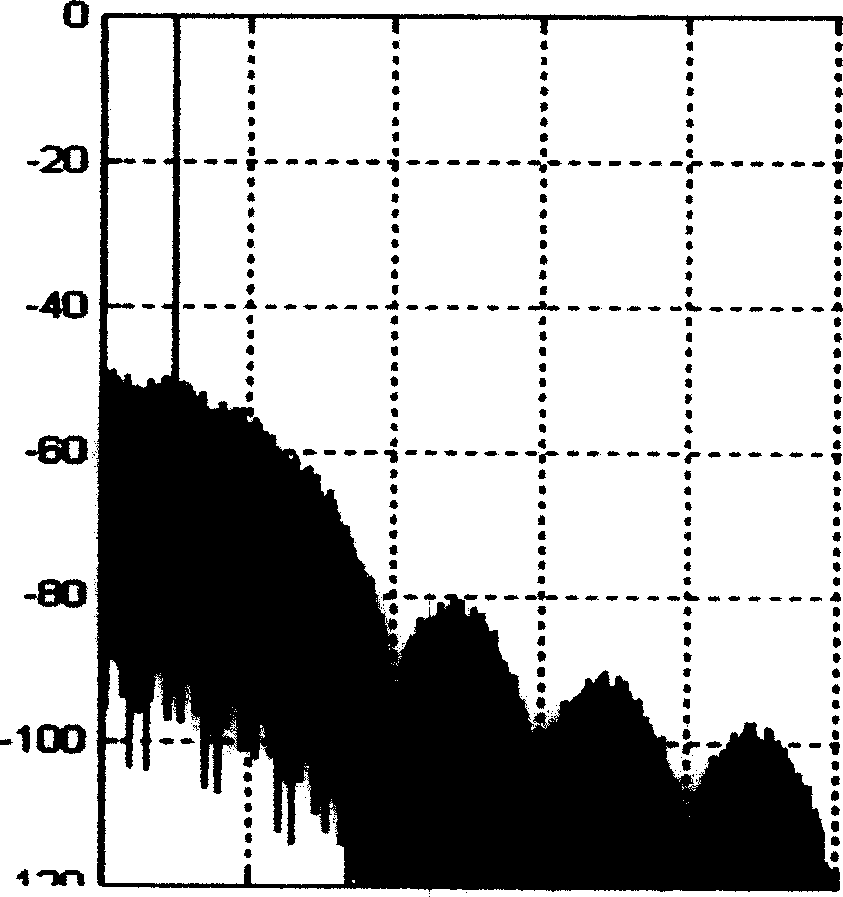 Information modulation and demodulation method of constant amplitude high frequency band utilizing rate