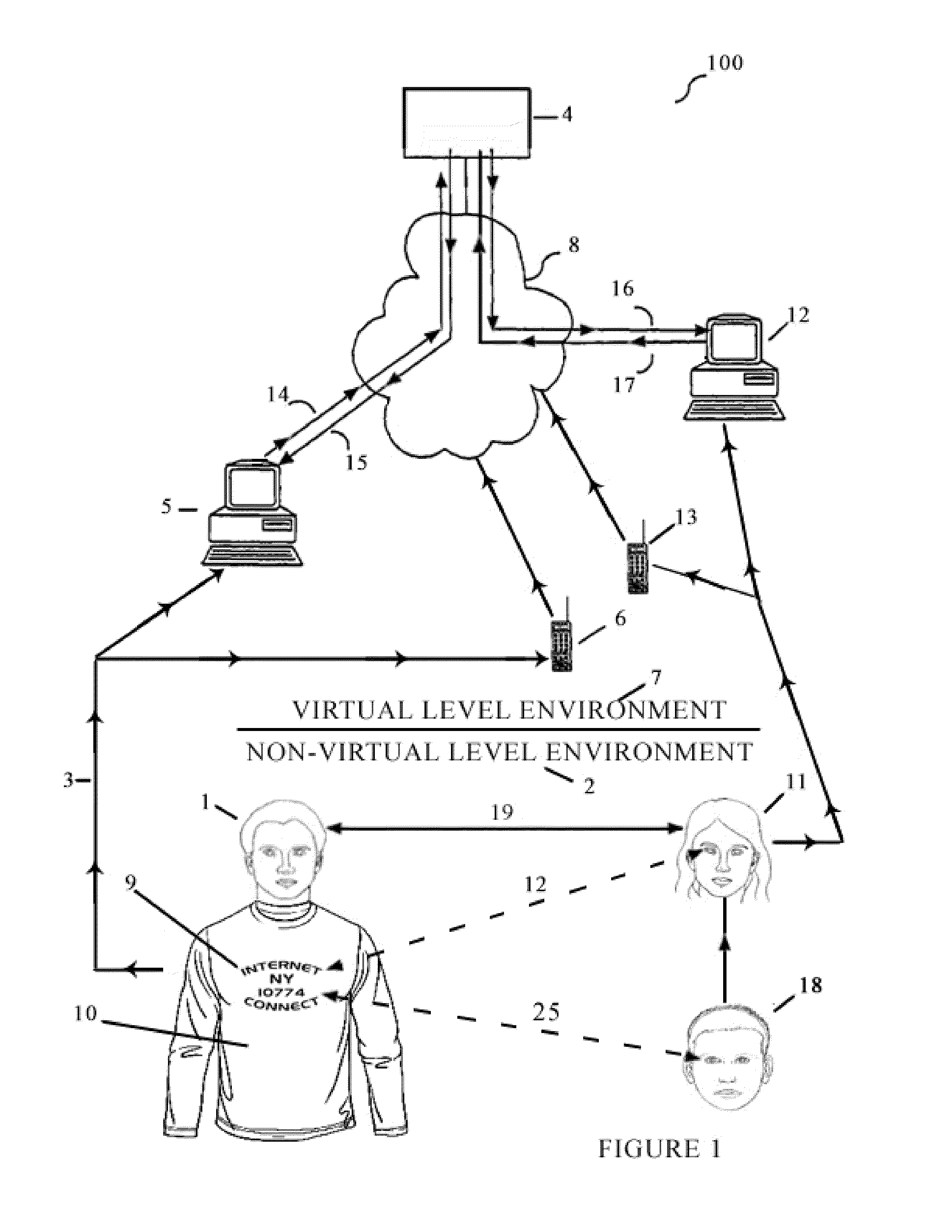 Method, apparatus and system of unique, coded, visual identifiers that provide a point of contact between people for communication and exchange of information bridging non-virtual and virtual environments