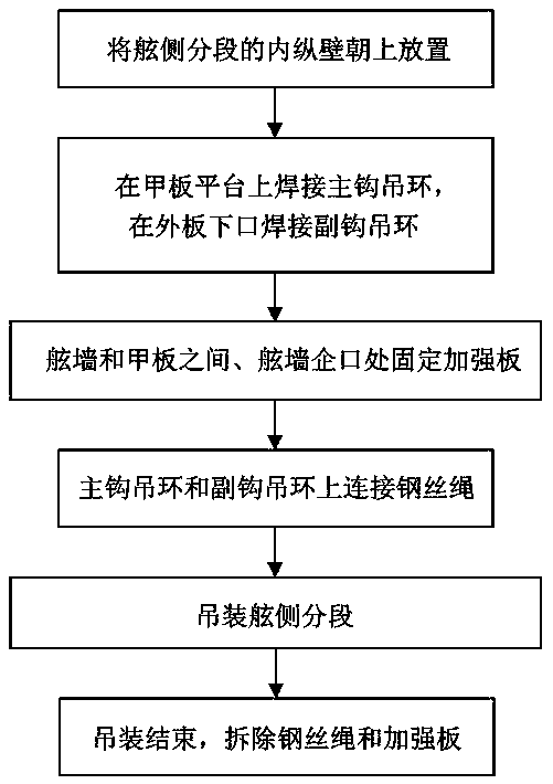 Hoisting method of boardside section provided with shell plate bulwark and hatch coaming