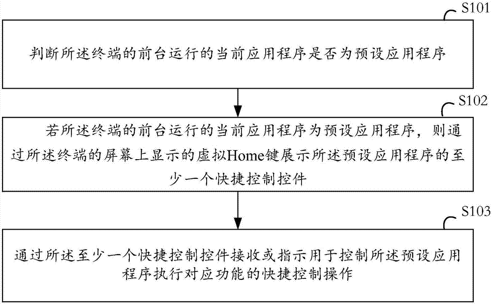 Application control method and apparatus, computer apparatus and storage medium