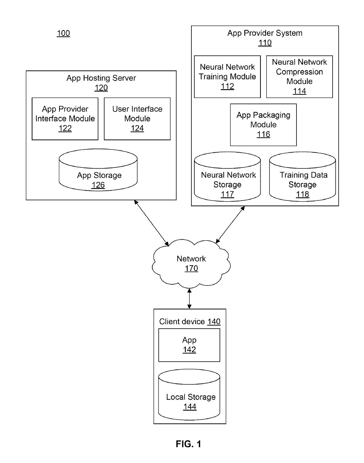 Training of artificial neural networks using safe mutations based on output gradients